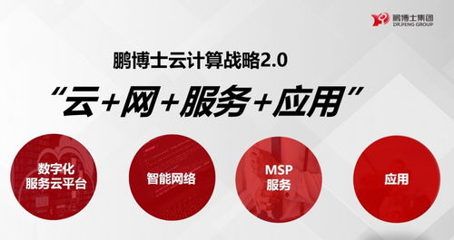 鵬博士全面升級云能力，三款特色云產品亮相企業服務市場